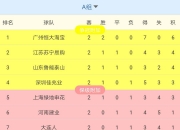 开运体育网页版-关于广州富力对阵上海上港，双方实力强弱对比备受瞩目！的信息