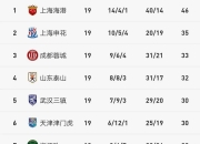 开运体育官方入口-北京国安主场取胜，积分榜排名有所上升的简单介绍