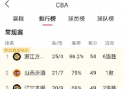 开云体育电脑版-包含韦斯卡连胜告捷，继续领跑积分榜的词条