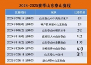 开云体育登录-联赛球队实力对比，令人期待对局展开的简单介绍