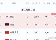 开运体育登录-一场平局比赛揭开了积分榜新格局