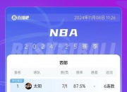 开运体育登录-NBA总决赛西区半决赛丽都哈登领衔