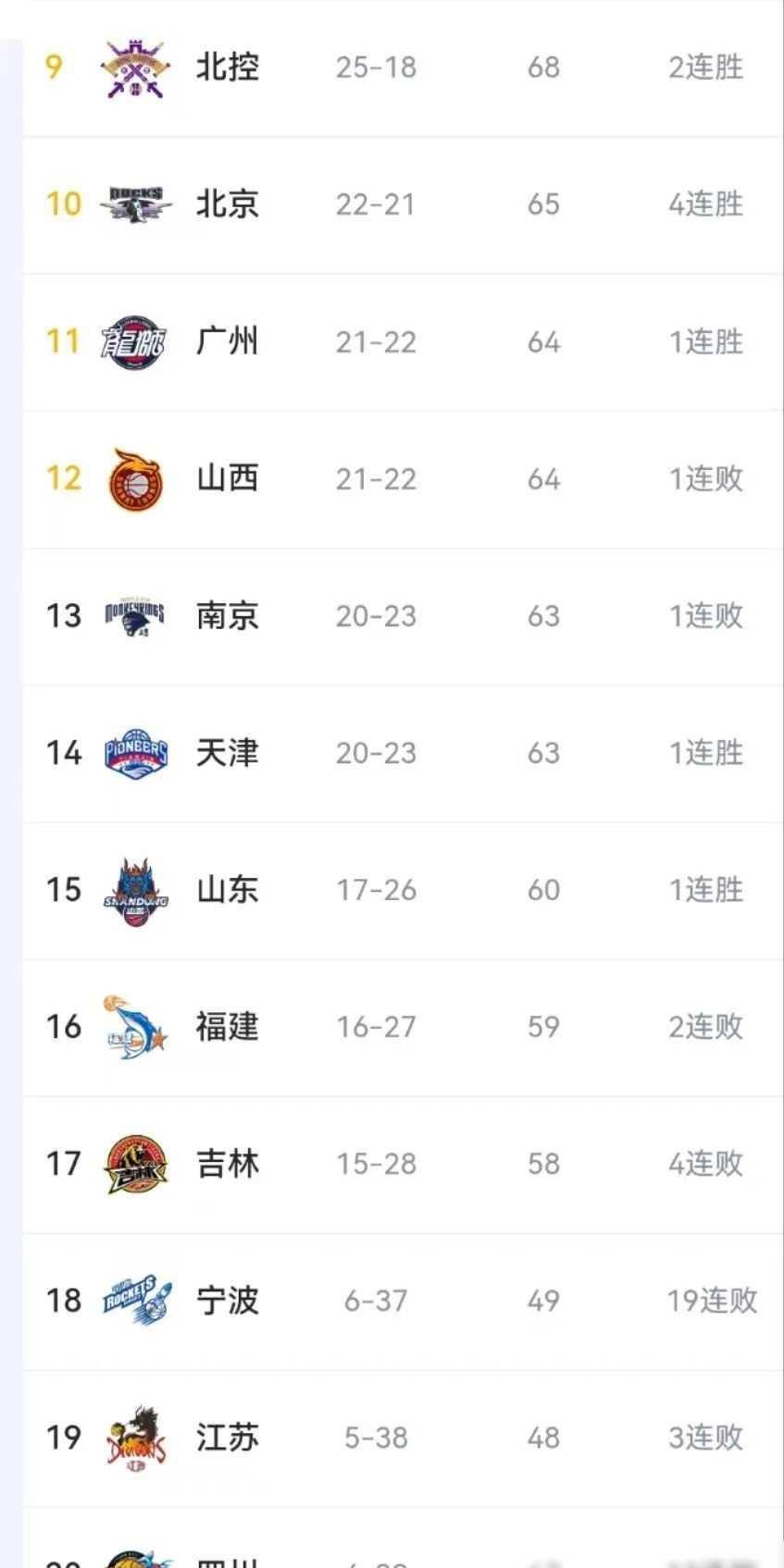 CBA新政策公布，备战备受关注