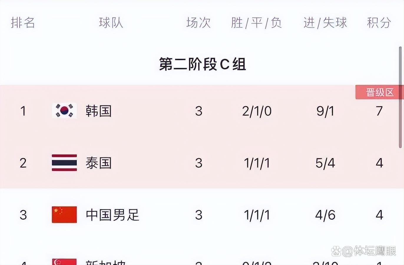 一场平局比赛揭开了积分榜新格局