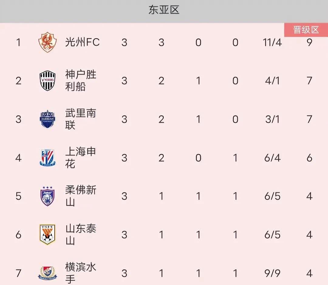 长春亚泰主场力克对手，积分榜排名稍有提升