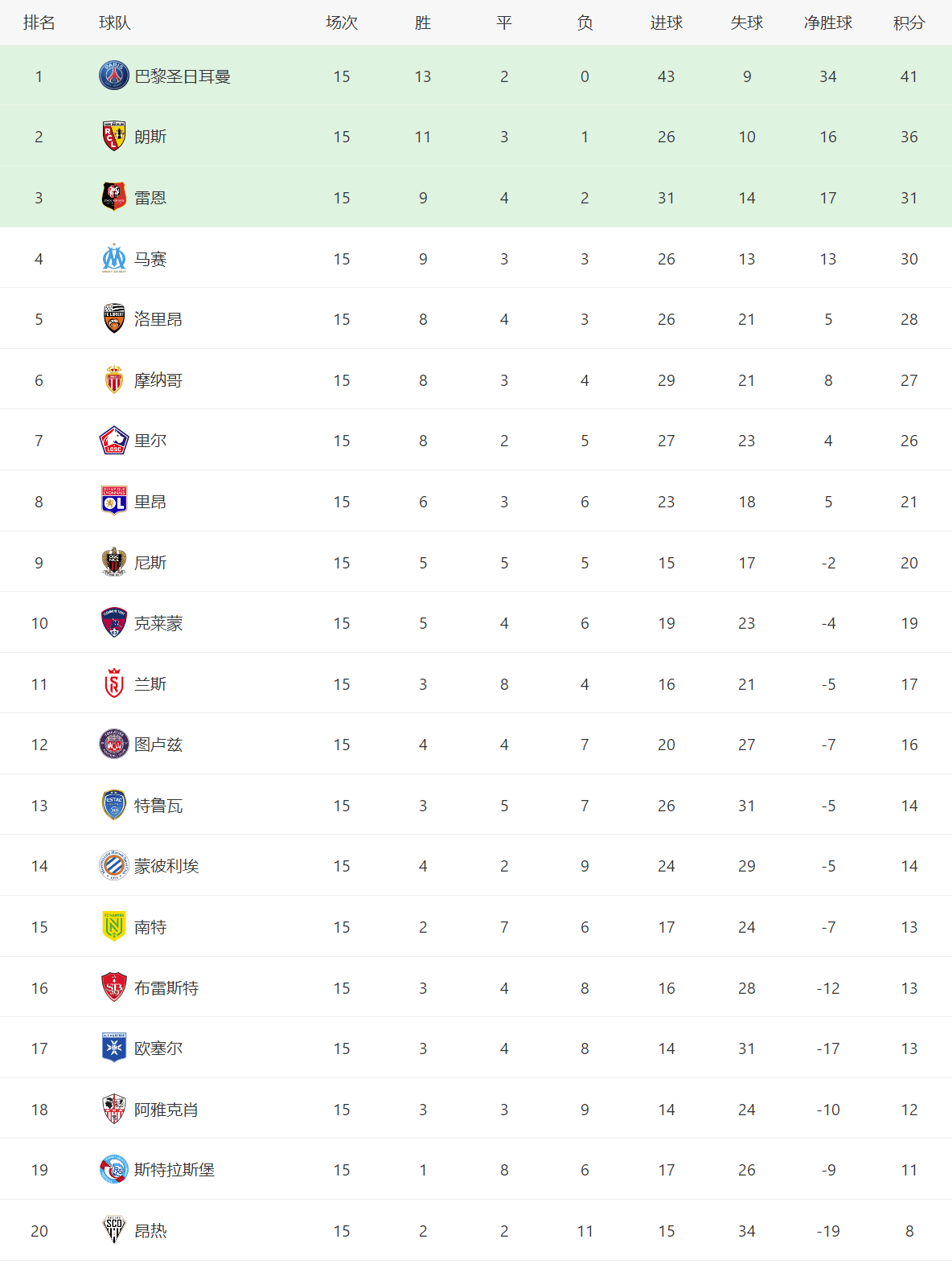 包含RB莱比锡遭遇连败，积分榜位置下滑的词条