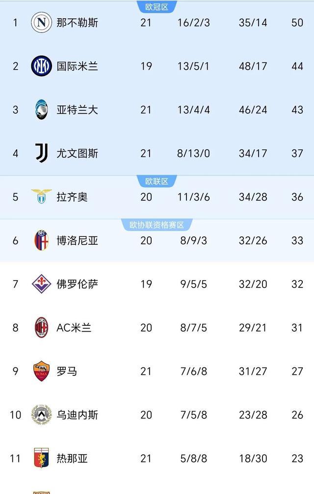 包含那不勒斯取得连胜，冲击联赛前列的词条
