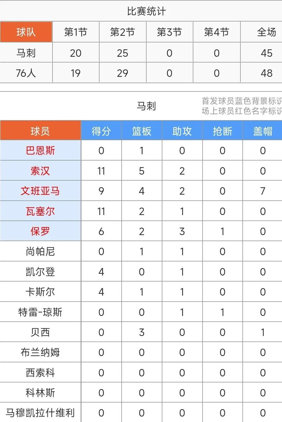 球场风云！NBA比赛中球队实力较量