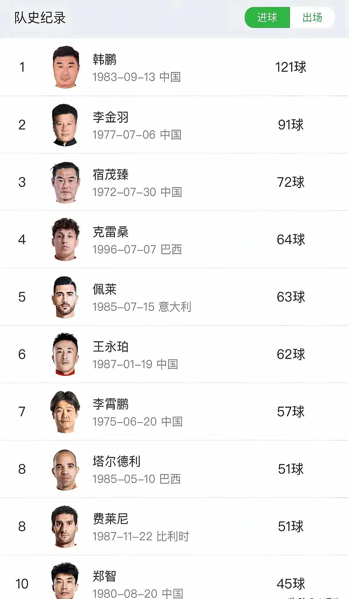 关于正名奋斗！球员们为了球队荣誉展现实力的信息