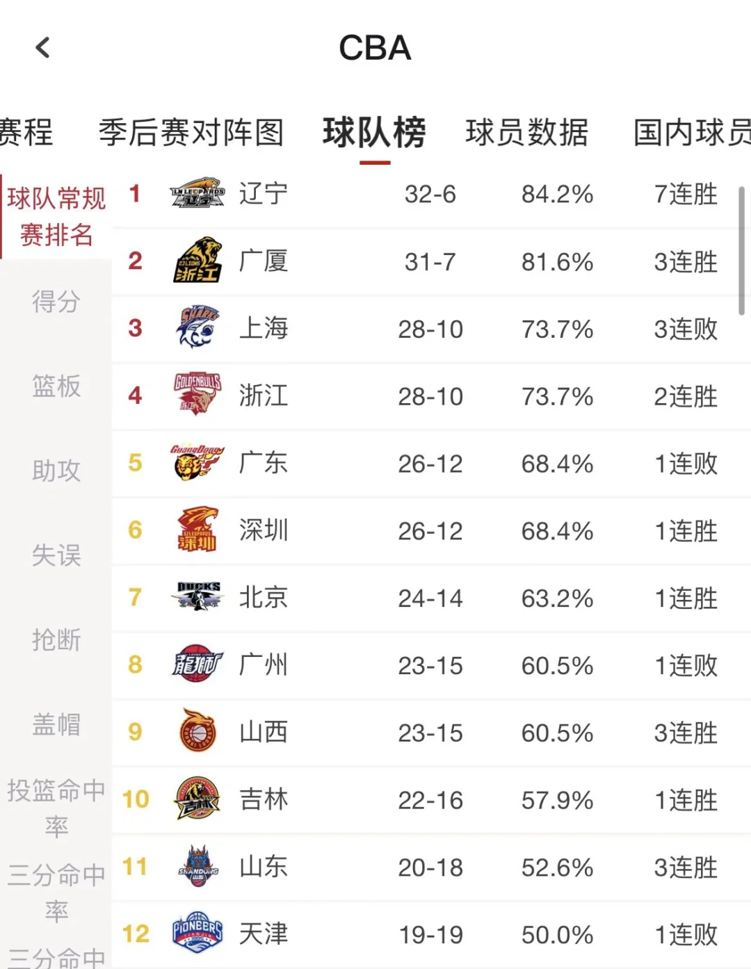 CBA联赛推出新规则，引发广泛讨论和争议的简单介绍