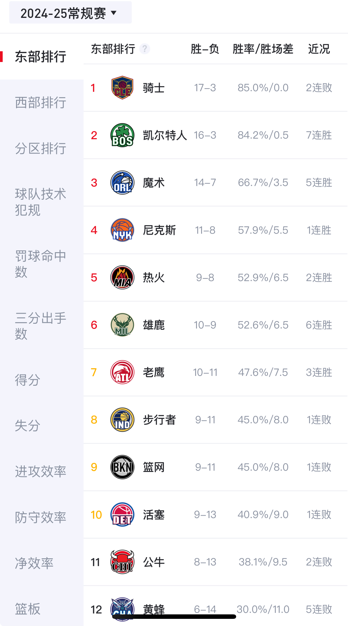 关于雄鹿队剑指总冠军，季后赛希望大增的信息