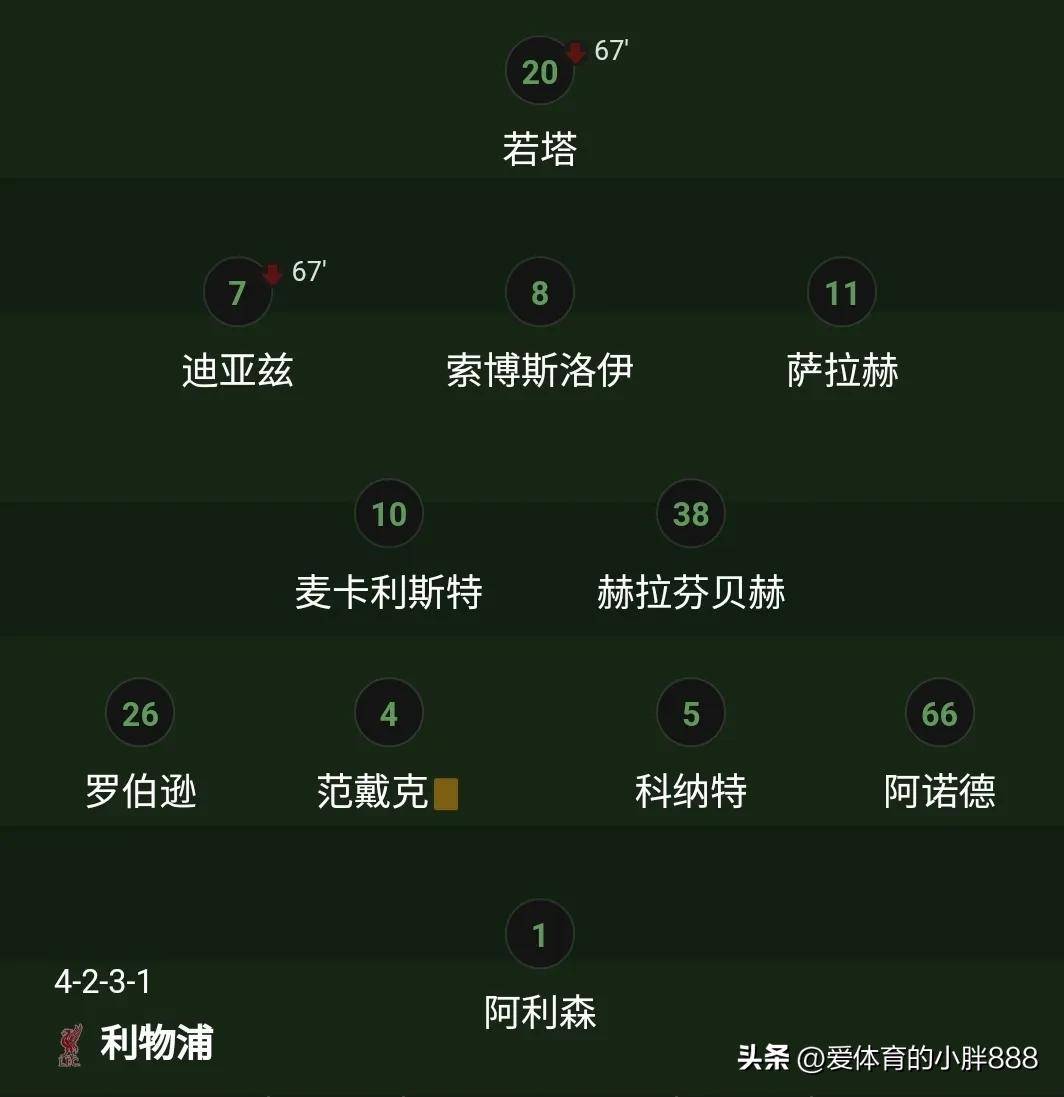 利物浦后卫因伤退出比赛，影响球队战绩的简单介绍