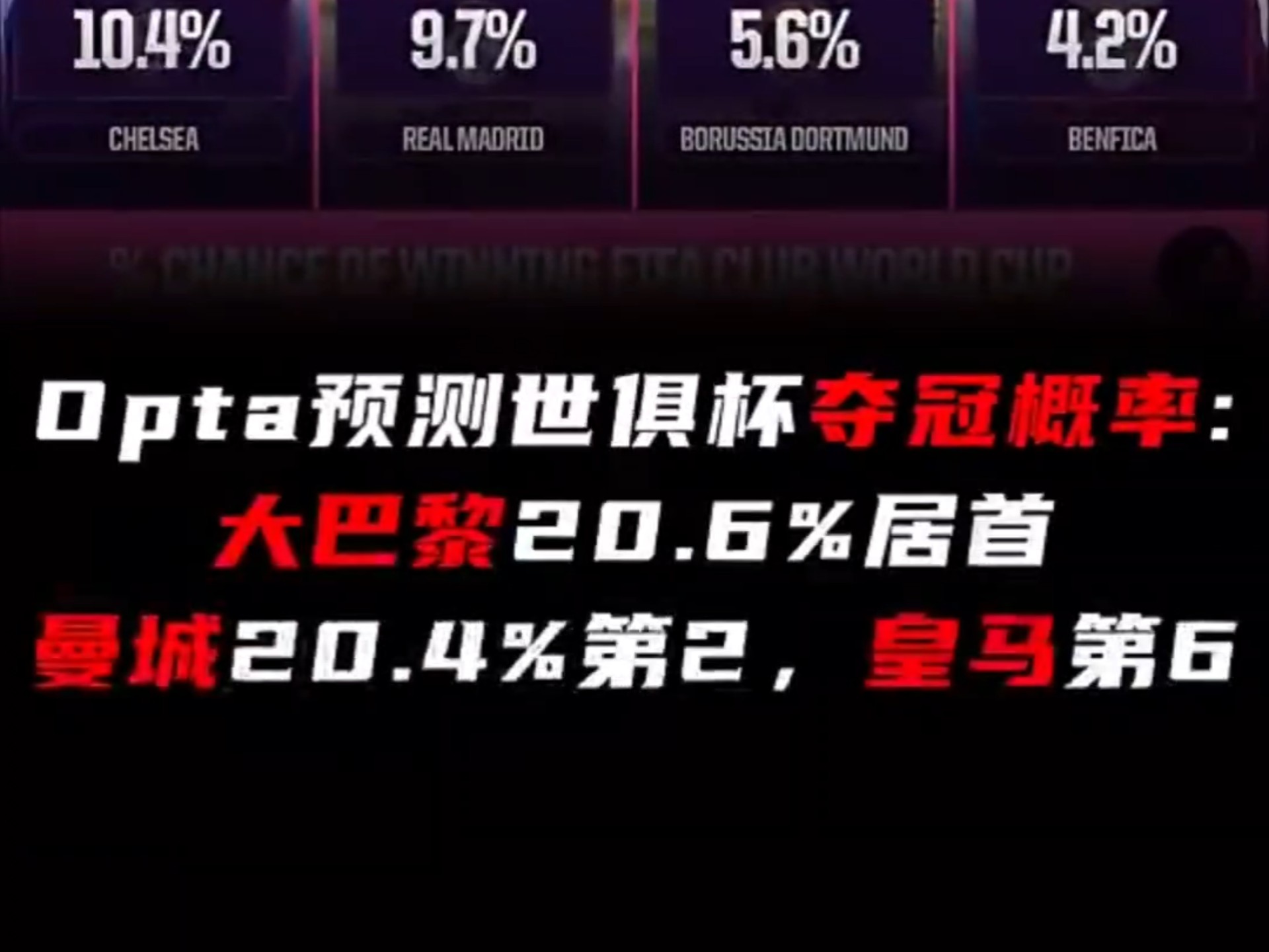 开云体育登录入口-世俱杯夺冠概率：欧洲球队包揽前八曼城领跑巴黎第2(世俱杯欧足联八个名额怎么分)