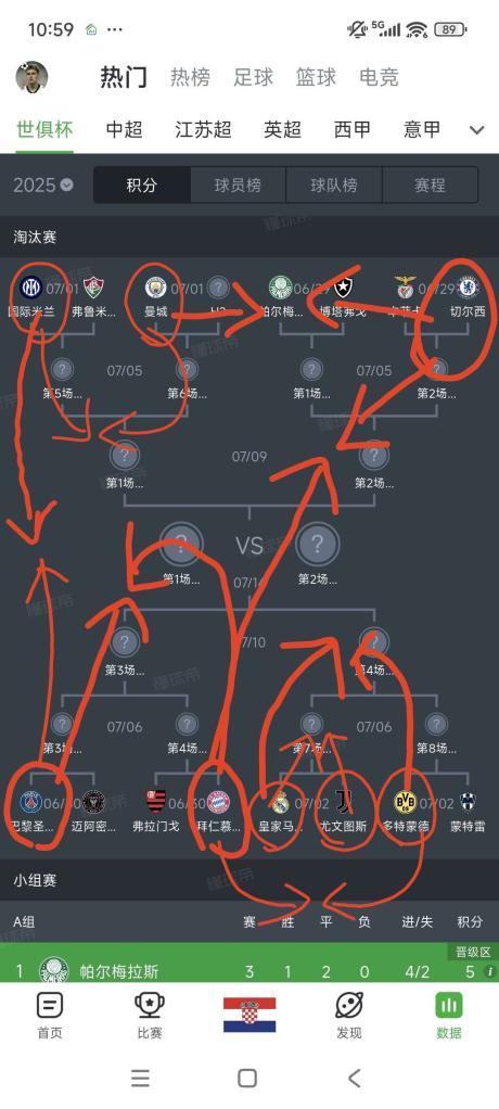 世俱杯1日2败！亚洲四队集体被看衰新月夺冠赔率才1%的简单介绍