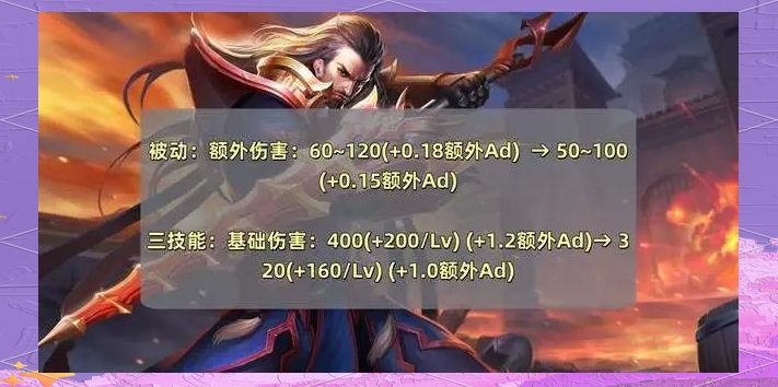 包含王者荣耀S40赛季上分密码：版本之子与制胜策略全解析的词条