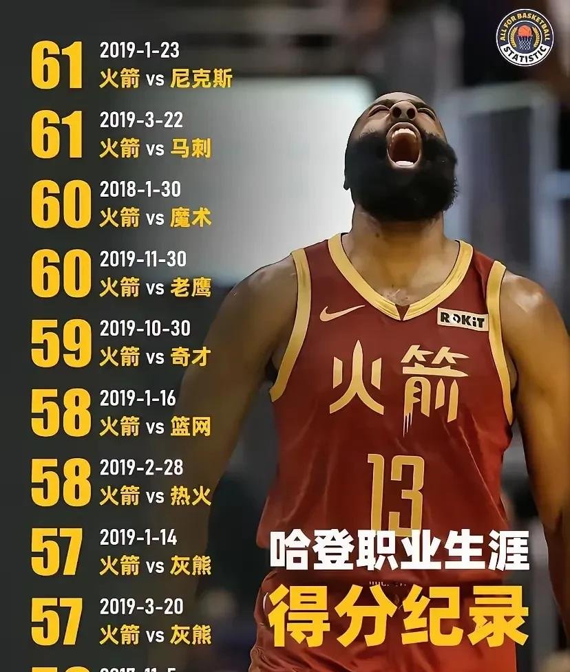 开云体育官网-哈登第一！美媒晒自由市场大鱼TOP20：勇士库明加6詹姆斯屈居第2(2025超级碗直播)