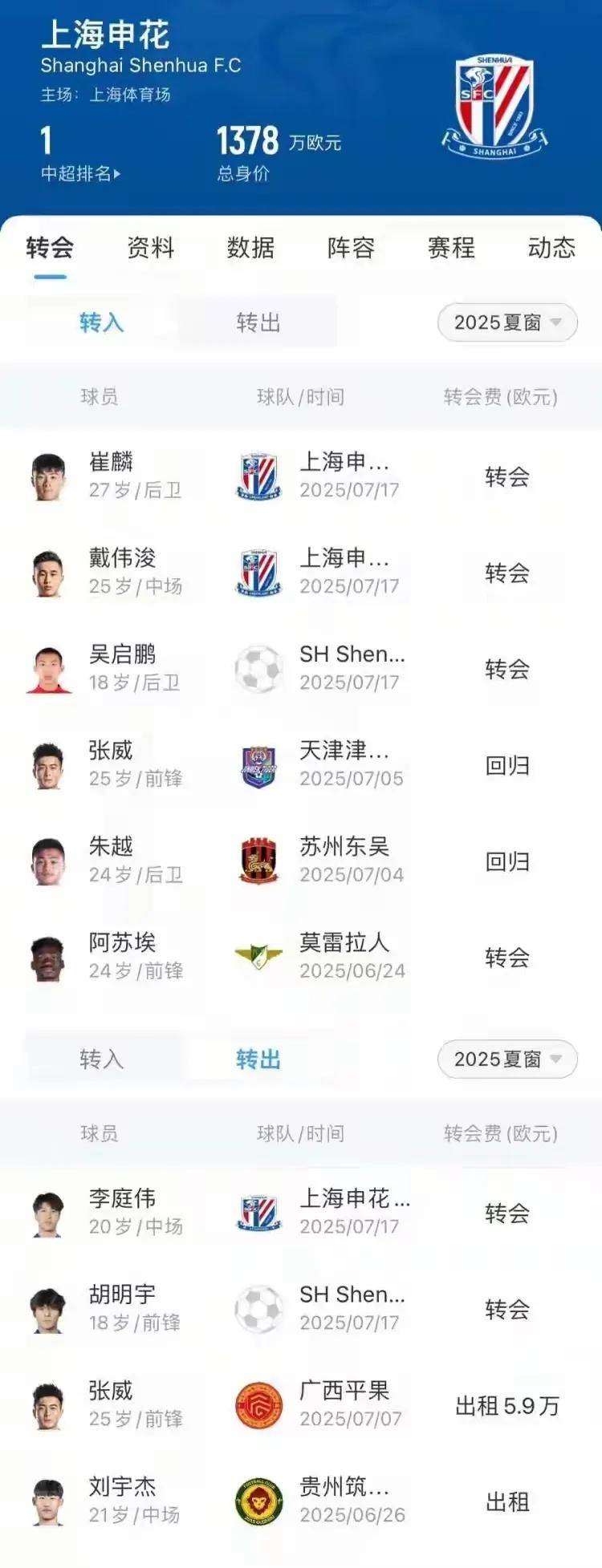 开云体育入口-引援加速，申花报价身价200万欧外援中锋50场6(普通人赚1000万可能吗)