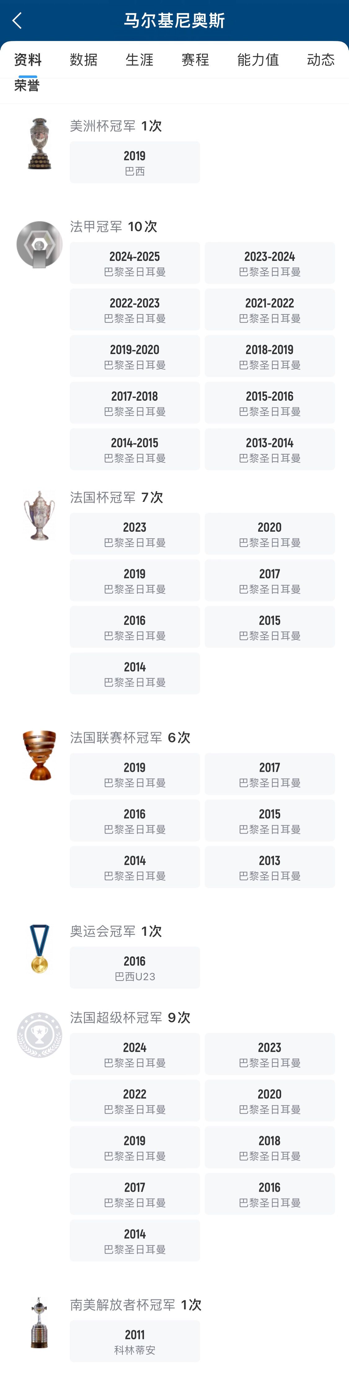 开云体育app-马尔基尼奥斯：赢下欧冠之后我们依然保持着动力(马尔基尼奥斯技术特点)