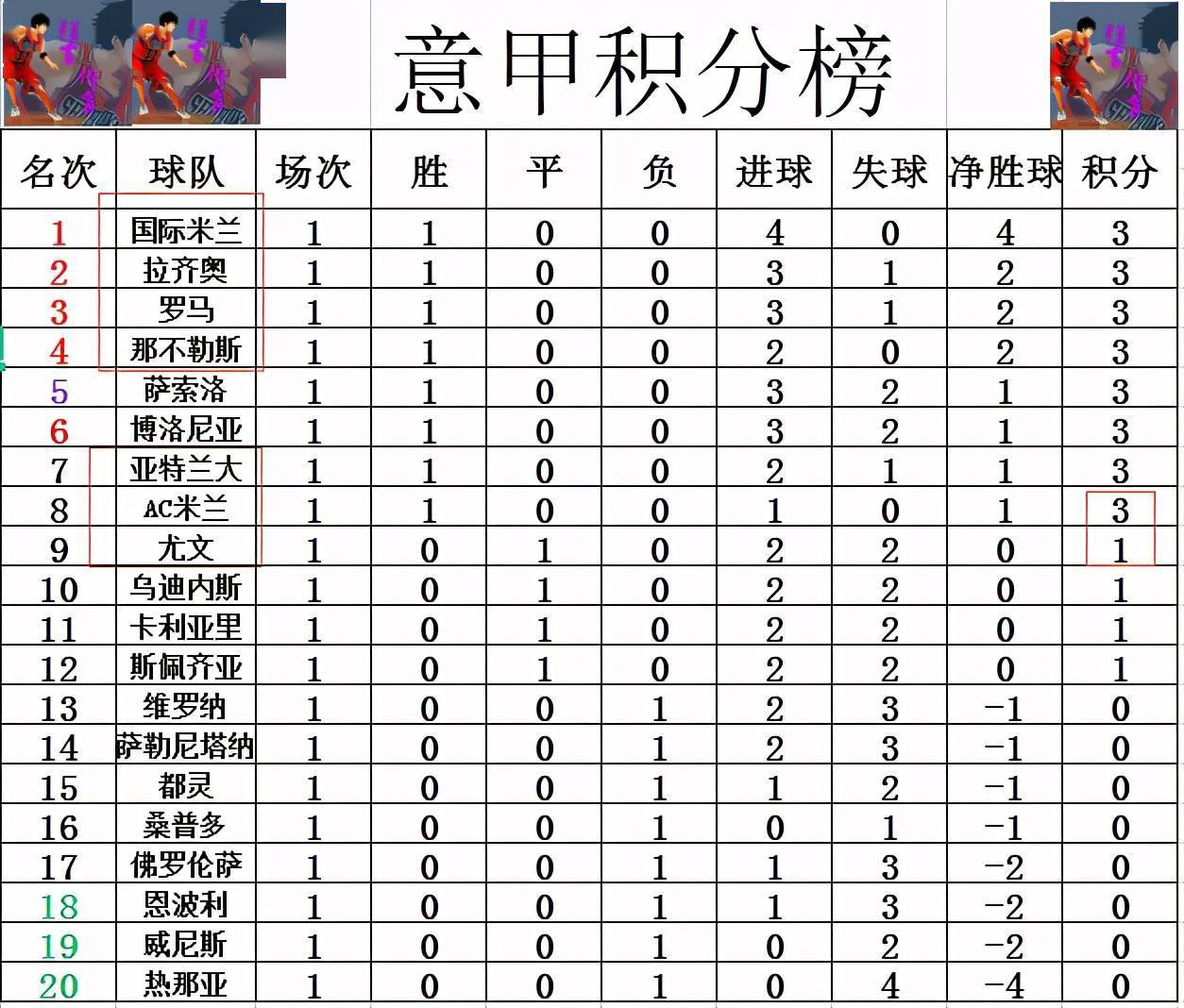 开云体育app-关于尤文图斯客场一球小胜，继续领跑积分榜的信息