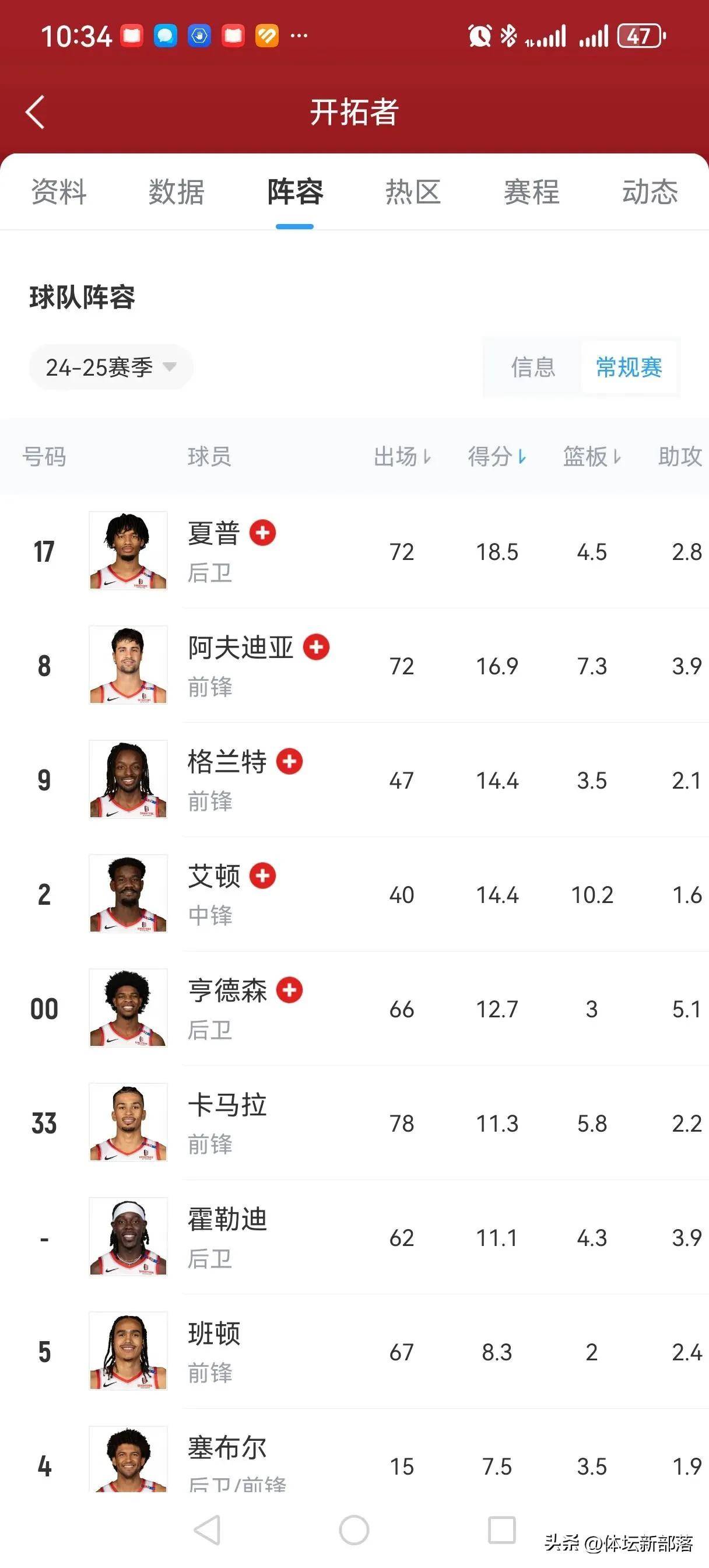 开云体育电脑版-开拓者宣布引进新球员，提升整体实力(开拓者球员名单及薪水)