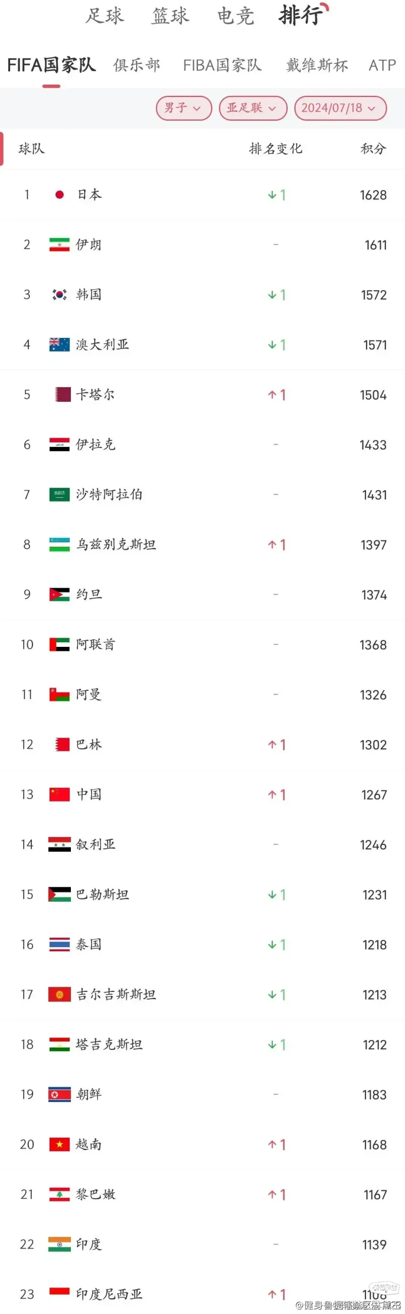 开云体育官网-包含主场优势难以撼动，强队领先被看好的词条